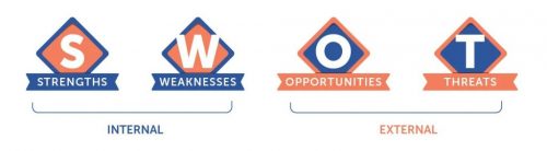 phương pháp phân tích swot